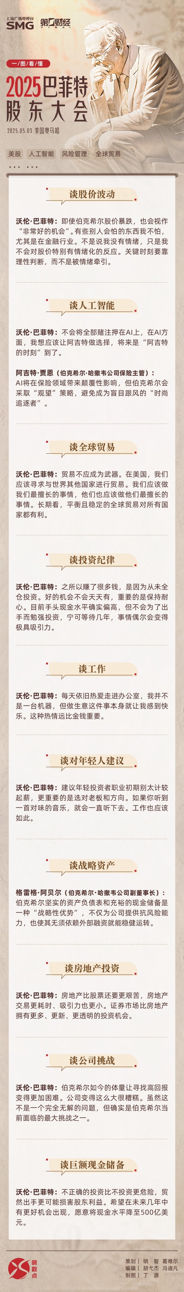 博星优配 一图速览丨2025巴菲特股东大会十大金句