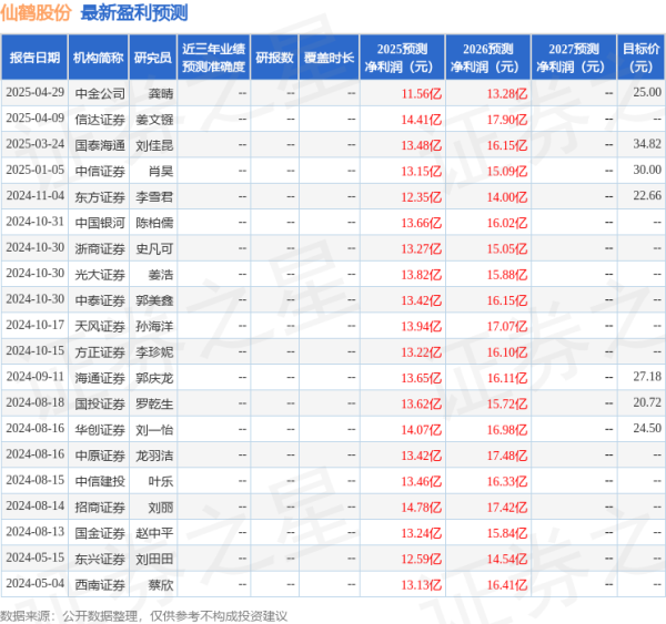 通弘网  信达证券: 给予仙鹤股份买入评级