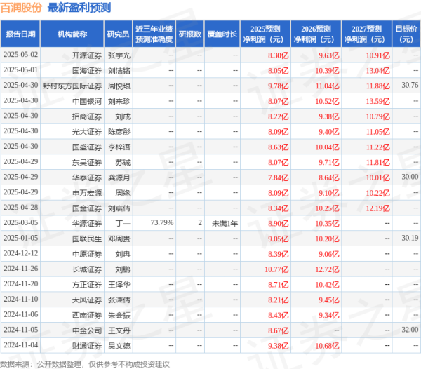 米升网 华安证券: 给予百润股份买入评级