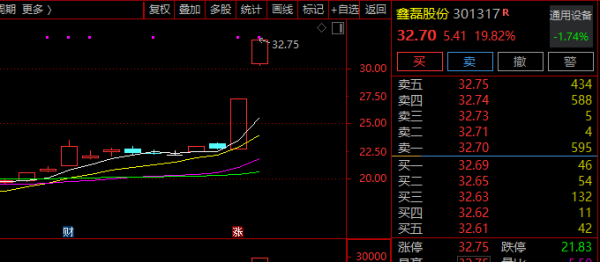 策略聚宝 多只牛股，紧急发声