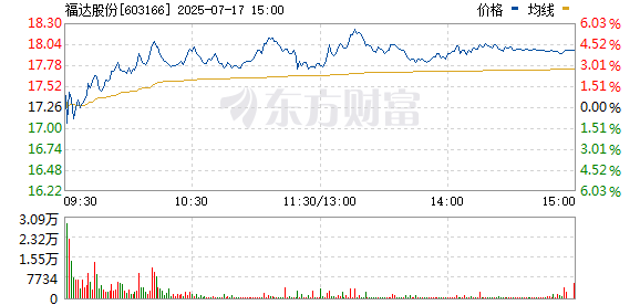 亿配资 减速器概念活跃 福达股份涨停