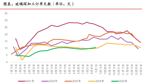 （来源：光大期货研究所）