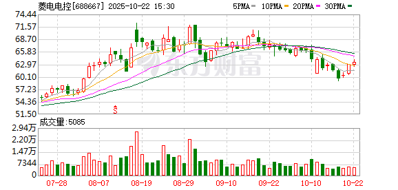 瑞和网  菱电电控：2025年第二次临时股东大会决议公告