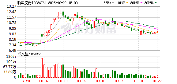 长宏网 顺威股份：2025年第一次临时股东会决议公告
