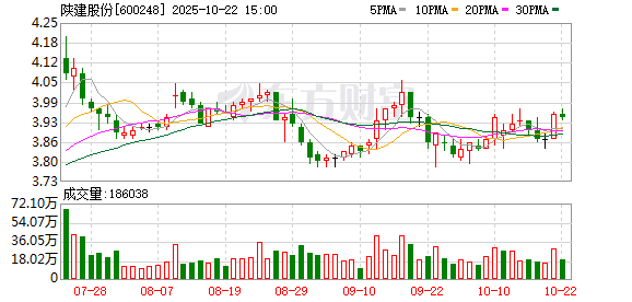多得网 陕建股份：第八届董事会第二十五次会议决议公告