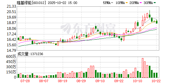 爱配资 隆基绿能：第五届董事会2025年第六次会议决议公告